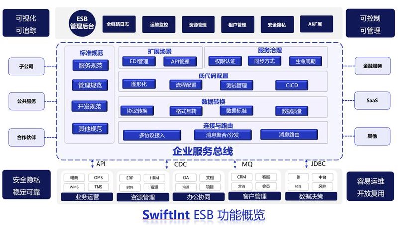 软件开发：山西行业的数字化转型之光